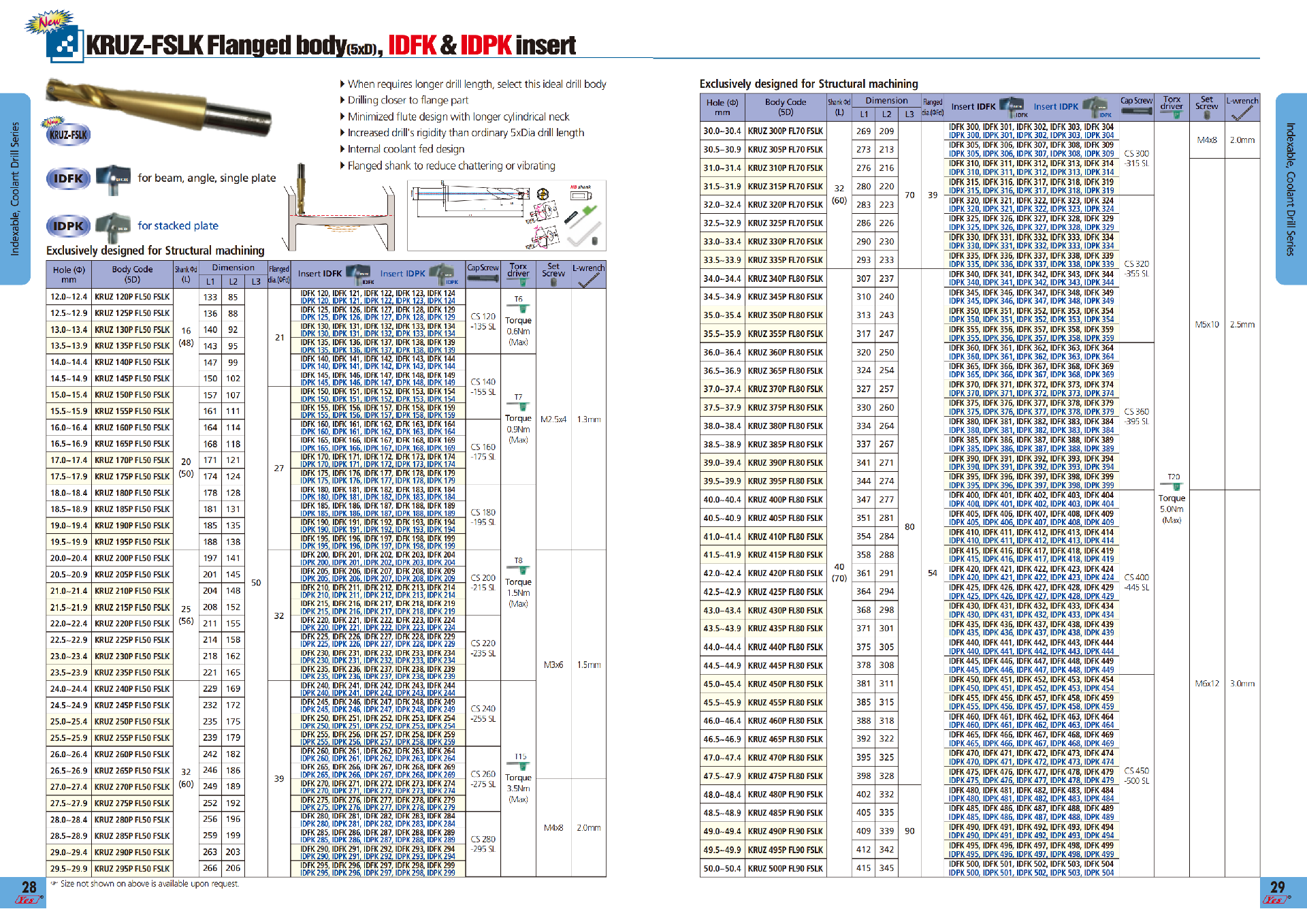 提取自YC-2022EN(1).png