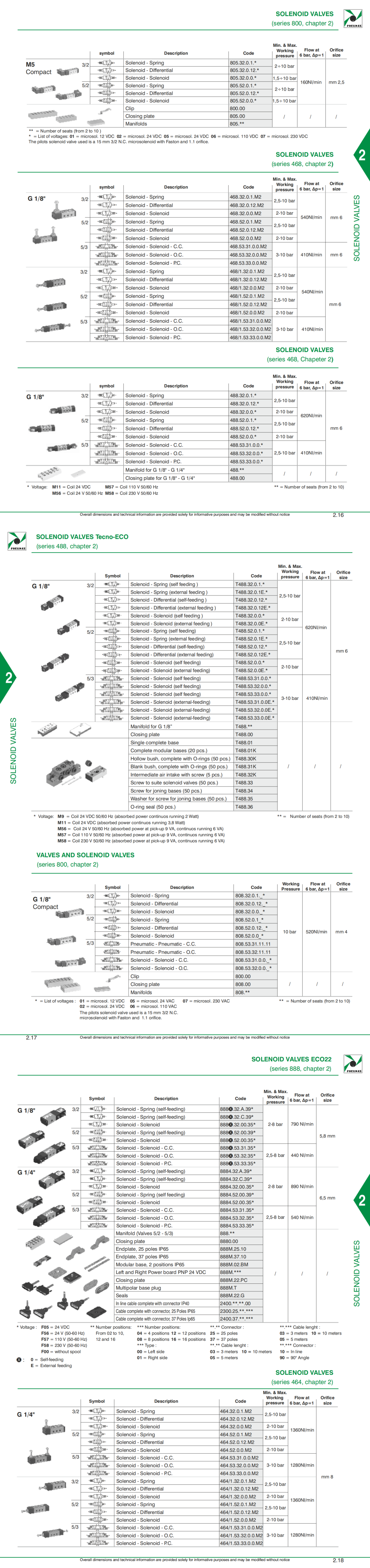 提取自SOLENOID VALVE 电磁阀.png